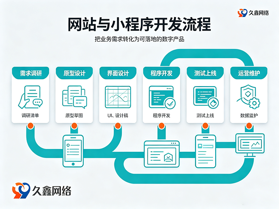 choice视讯平台网站建设全流程：备案与运维要点